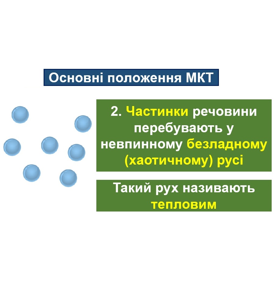 Будова речовини. Ідеальний газ by Svetlana Bilyk - Ourboox.com