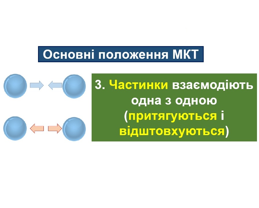 Будова речовини. Ідеальний газ by Svetlana Bilyk - Ourboox.com