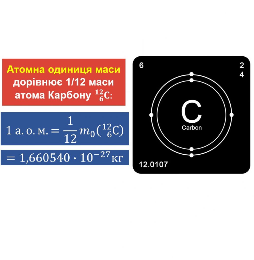 Будова речовини. Ідеальний газ by Svetlana Bilyk - Ourboox.com