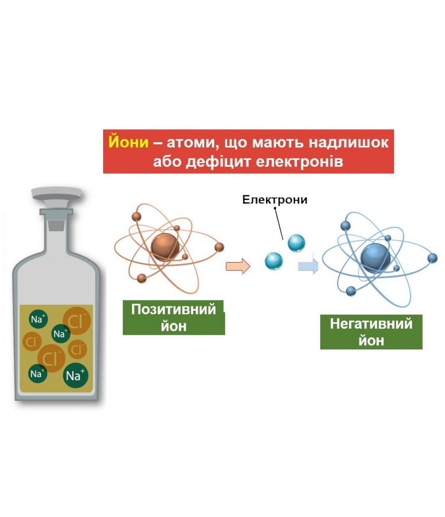 Будова речовини. Ідеальний газ by Svetlana Bilyk - Ourboox.com