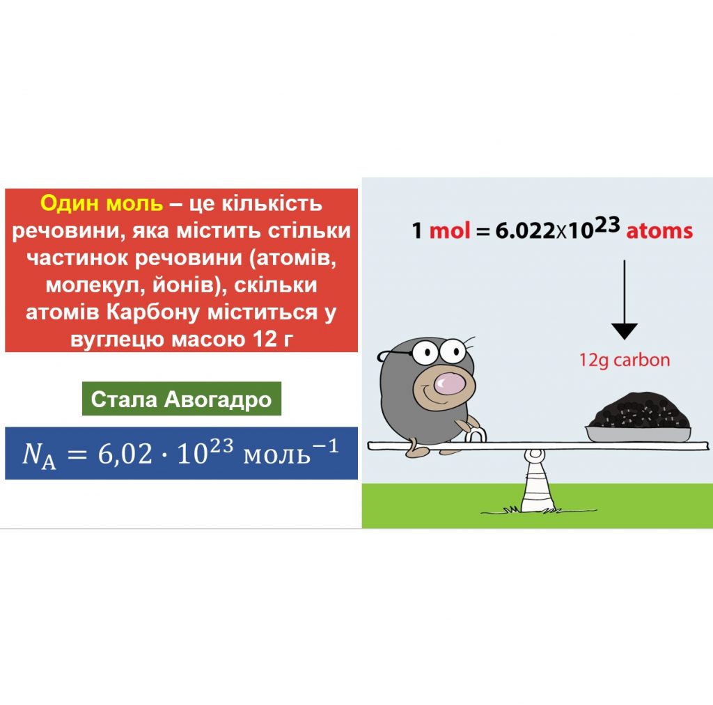 Будова речовини. Ідеальний газ by Svetlana Bilyk - Ourboox.com