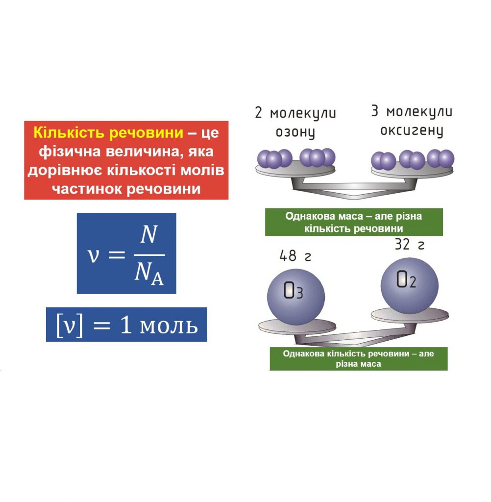 Будова речовини. Ідеальний газ by Svetlana Bilyk - Ourboox.com
