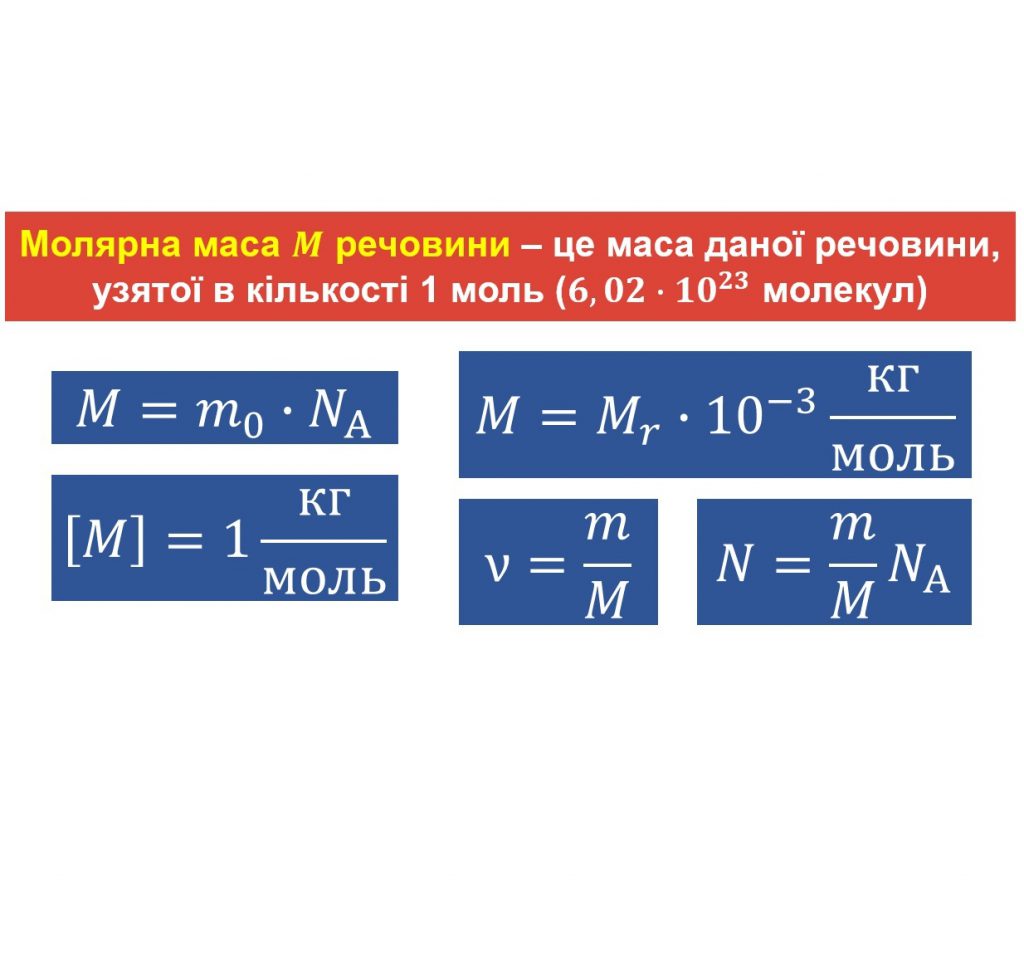 Будова речовини. Ідеальний газ by Svetlana Bilyk - Ourboox.com