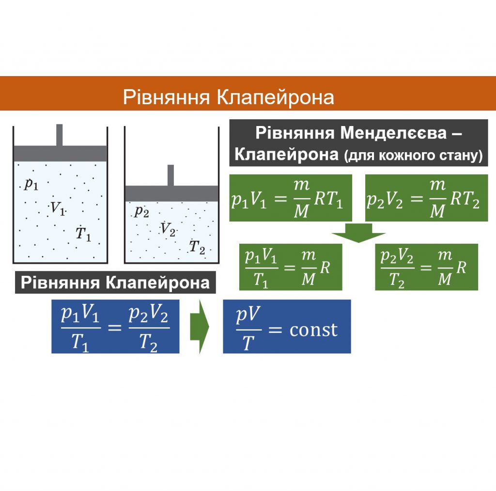 Будова речовини. Ідеальний газ by Svetlana Bilyk - Ourboox.com