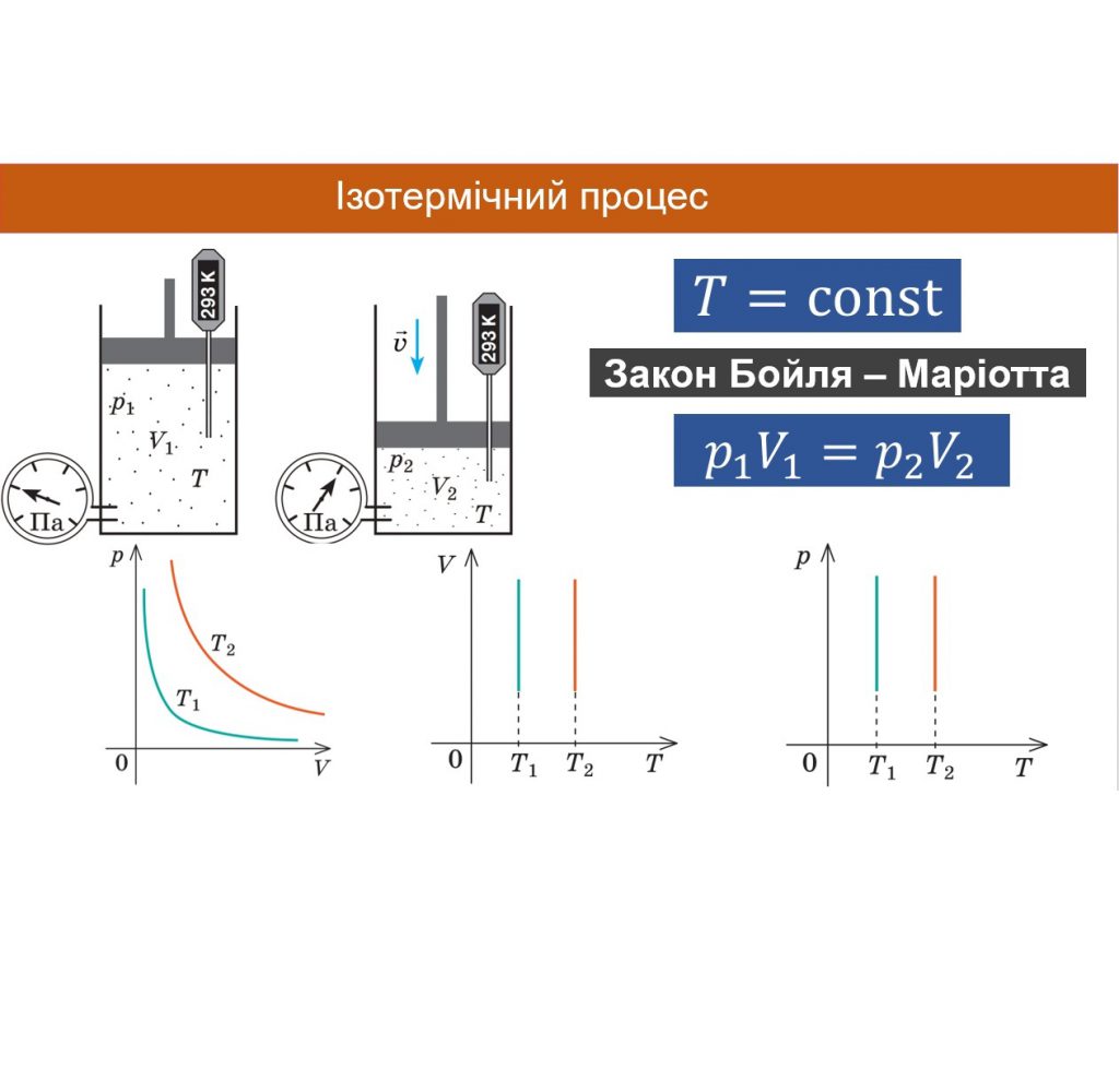 Будова речовини. Ідеальний газ by Svetlana Bilyk - Ourboox.com