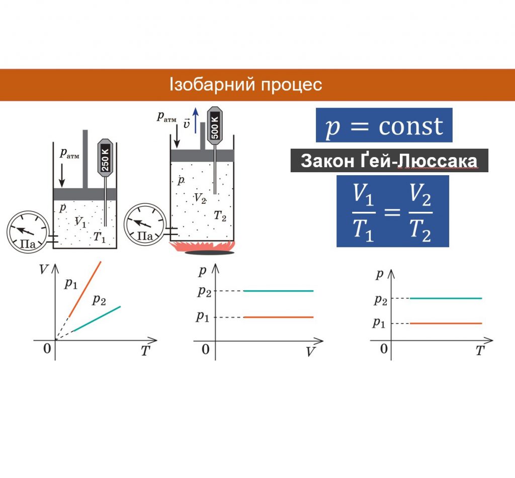 Будова речовини. Ідеальний газ by Svetlana Bilyk - Ourboox.com
