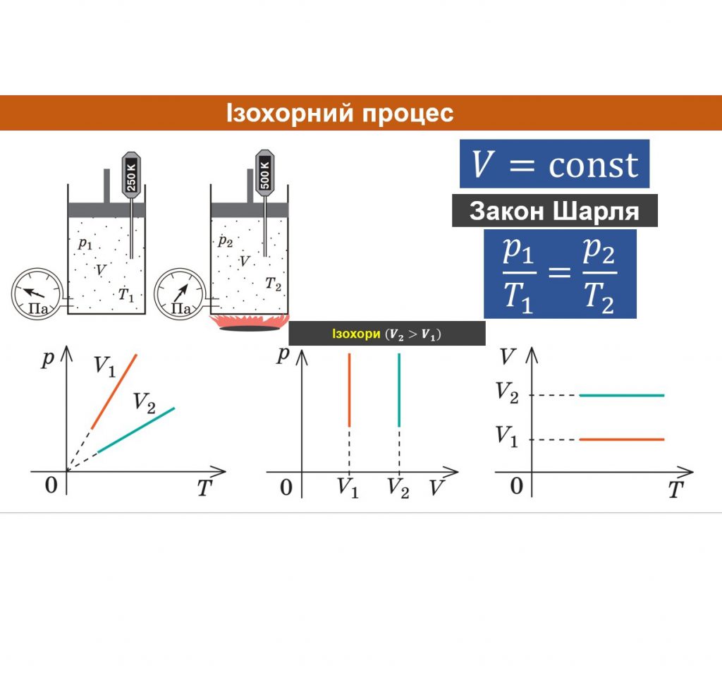 Будова речовини. Ідеальний газ by Svetlana Bilyk - Ourboox.com