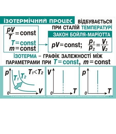 Будова речовини. Ідеальний газ by Svetlana Bilyk - Ourboox.com