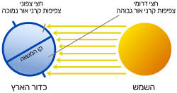 עונות השנה by fghjk - Illustrated by מרים עאסלה - Ourboox.com