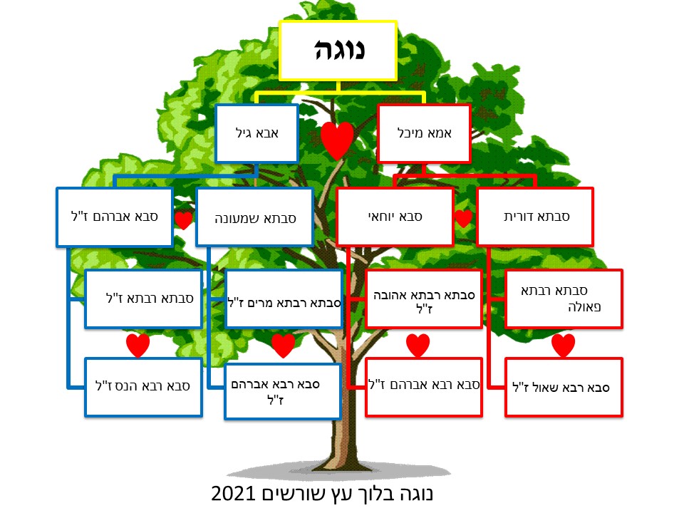 עבודת שורשים by Nogah - Ourboox.com