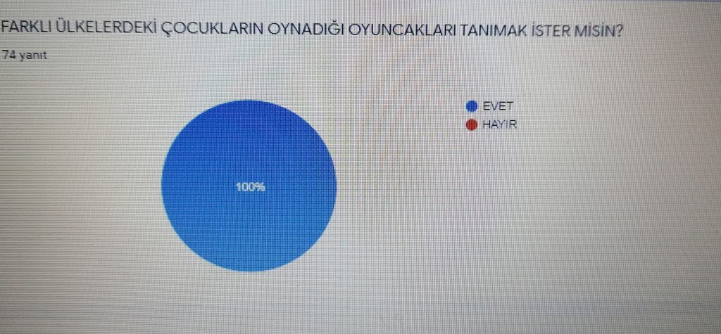 KENDİ OYUNCAĞINI KENDİN YAP by ÖZNUR - Ourboox.com
