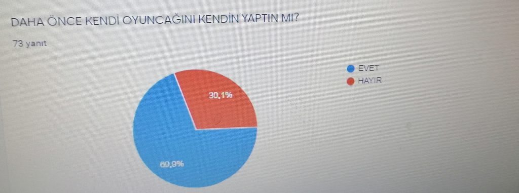 KENDİ OYUNCAĞINI KENDİN YAP by ÖZNUR - Ourboox.com