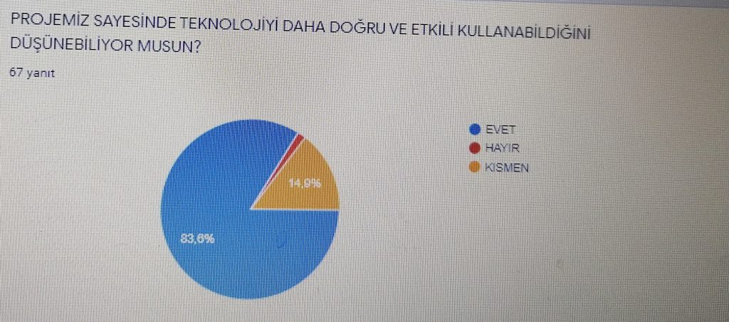 Kendi oyuncağını kendin yap projesi son öğrenci anket sonucu by ÖZNUR - Ourboox.com