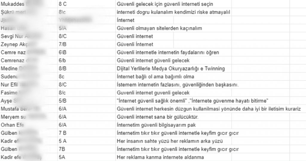 KUZÖREN ORTAOKULU SLOGAN YARIŞMASI SONUÇLARI by Sadiye Korkut - Illustrated by Kuzören Ortaokulu "Güvenli İnternet Günü" Slogan Yarışması Sorumlu Öğretmenler: Sadiye Korkut-Buse Aydın - Ourboox.com