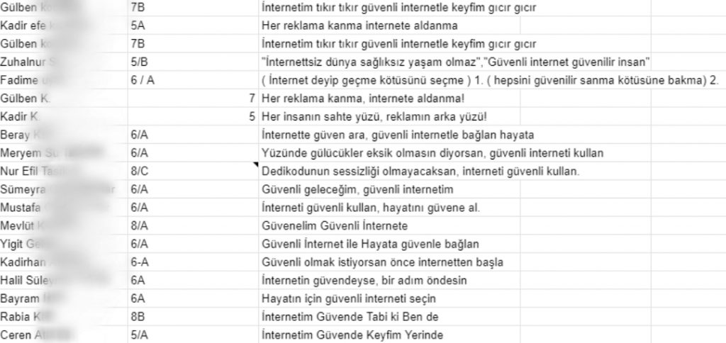 KUZÖREN ORTAOKULU SLOGAN YARIŞMASI SONUÇLARI by Sadiye Korkut - Illustrated by Kuzören Ortaokulu "Güvenli İnternet Günü" Slogan Yarışması Sorumlu Öğretmenler: Sadiye Korkut-Buse Aydın - Ourboox.com