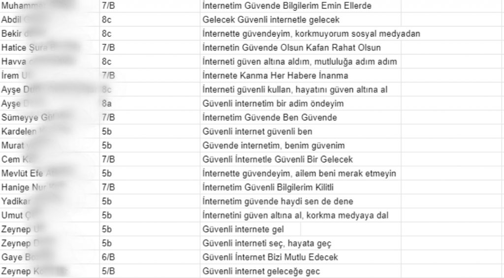 KUZÖREN ORTAOKULU SLOGAN YARIŞMASI SONUÇLARI by Sadiye Korkut - Illustrated by Kuzören Ortaokulu "Güvenli İnternet Günü" Slogan Yarışması Sorumlu Öğretmenler: Sadiye Korkut-Buse Aydın - Ourboox.com