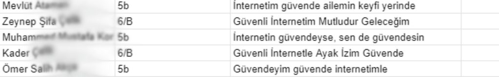 KUZÖREN ORTAOKULU SLOGAN YARIŞMASI SONUÇLARI by Sadiye Korkut - Illustrated by Kuzören Ortaokulu "Güvenli İnternet Günü" Slogan Yarışması Sorumlu Öğretmenler: Sadiye Korkut-Buse Aydın - Ourboox.com