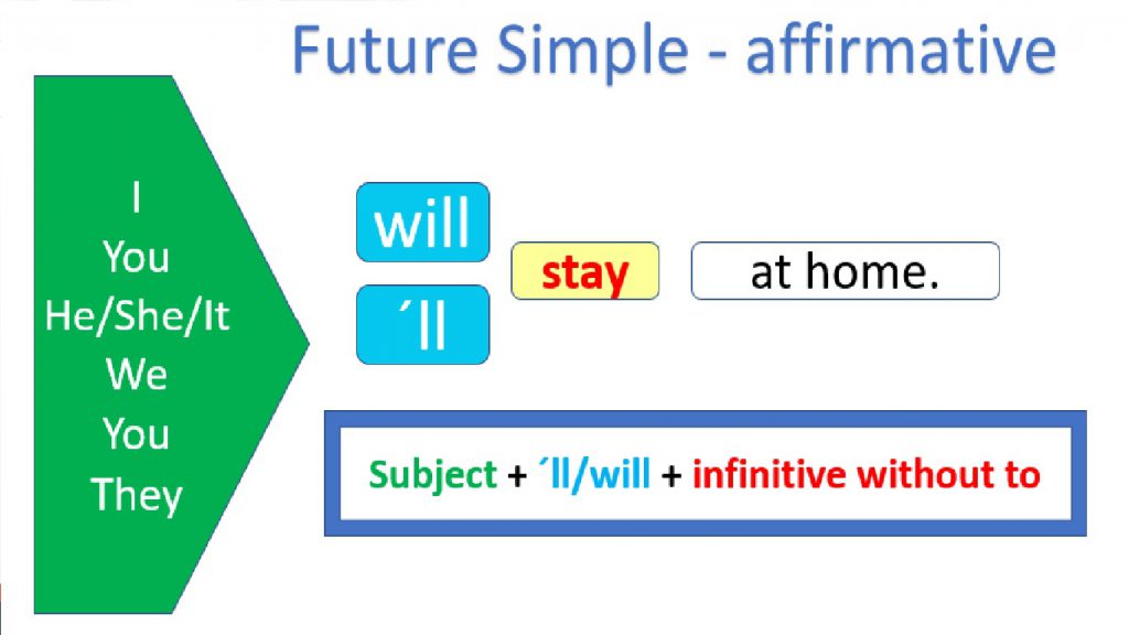 Future Simple المستقبل البسيط by Haifa Abu Rass - Illustrated by Haifa Abu Rass - Ourboox.com