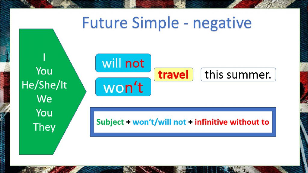 Future Simple المستقبل البسيط by Haifa Abu Rass - Illustrated by Haifa Abu Rass - Ourboox.com