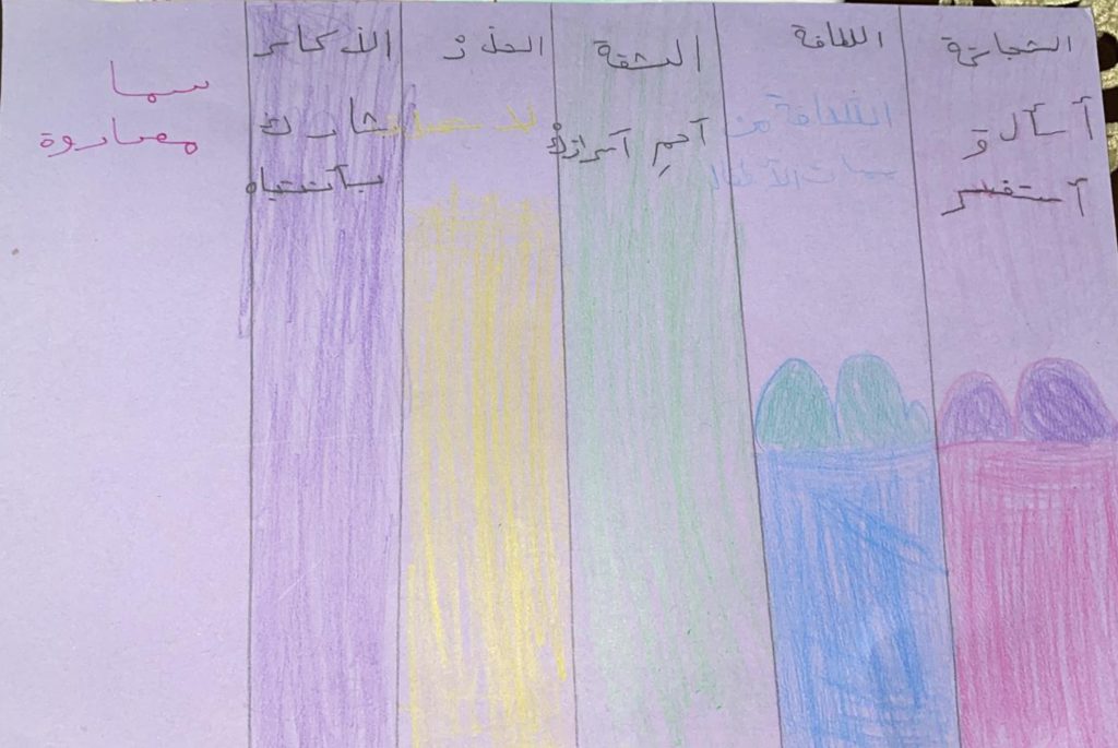 Internet Safety Week by Lamaan Labay - Ourboox.com