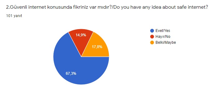 Parmak izim /My Fingerprint by Selver Aydım Ucur - Ourboox.com