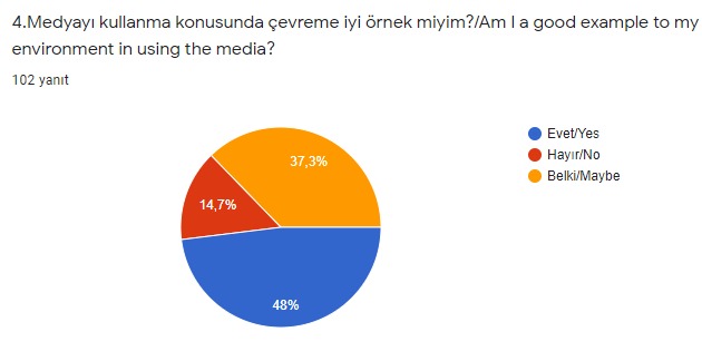 Parmak izim /My Fingerprint by Selver Aydım Ucur - Ourboox.com
