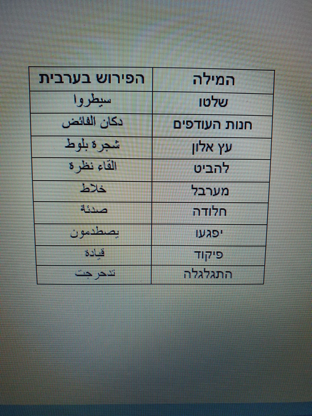 הנעלים המוזרות by feras - Ourboox.com