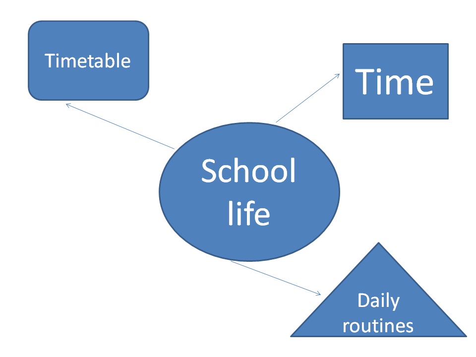 School Life by Nataliia Cherinko - Ourboox.com