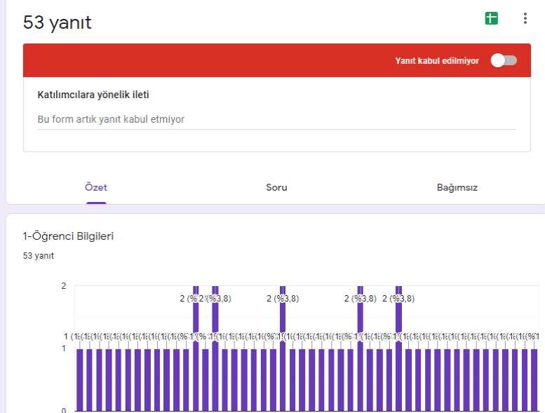 PROJE FİNAL ANKETİ ANALİZ RAPORU by betül aytekin - Ourboox.com