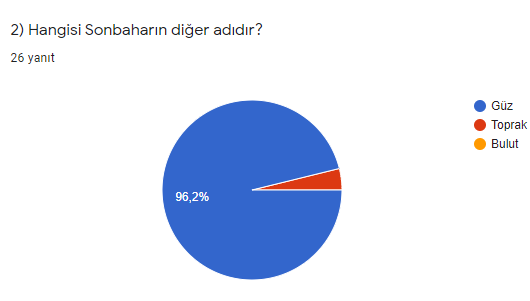 Sonbaharı Yaşıyorum Öğrenci Son Anketi Sonuçları by Zehra Akdoğan - Ourboox.com