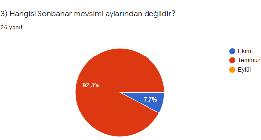 Sonbaharı Yaşıyorum Öğrenci Son Anketi Sonuçları by Zehra Akdoğan - Ourboox.com