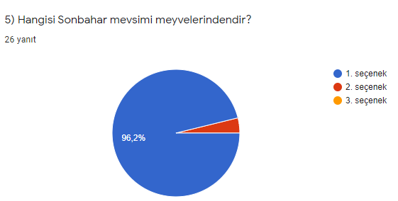Sonbaharı Yaşıyorum Öğrenci Son Anketi Sonuçları by Zehra Akdoğan - Ourboox.com
