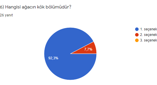 Sonbaharı Yaşıyorum Öğrenci Son Anketi Sonuçları by Zehra Akdoğan - Ourboox.com
