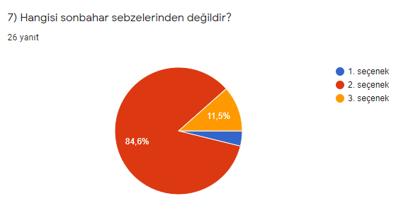 Sonbaharı Yaşıyorum Öğrenci Son Anketi Sonuçları by Zehra Akdoğan - Ourboox.com