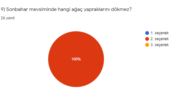 Sonbaharı Yaşıyorum Öğrenci Son Anketi Sonuçları by Zehra Akdoğan - Ourboox.com