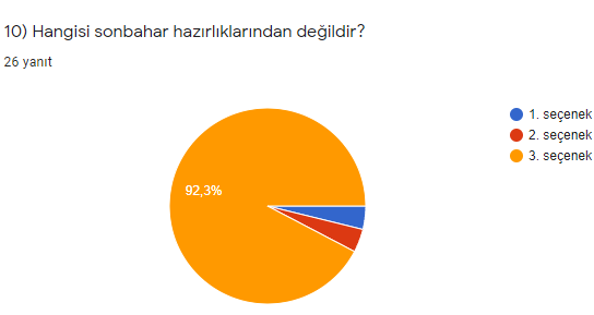 Sonbaharı Yaşıyorum Öğrenci Son Anketi Sonuçları by Zehra Akdoğan - Ourboox.com