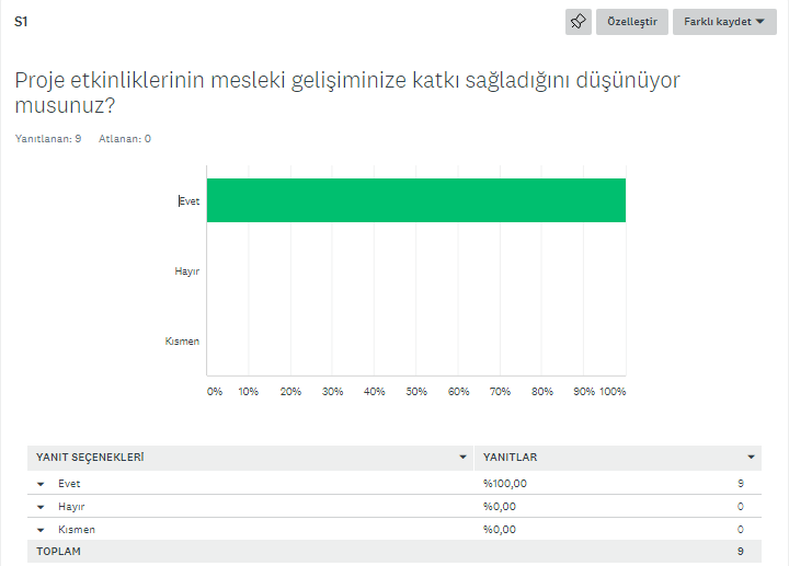 MESLEĞİME İLK ADIM PROJESİ ÖĞRETMEN DEĞERLENDİRME ANKETİ by Gülden Bağa Torun - Ourboox.com