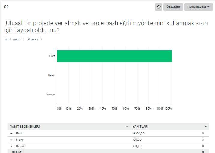 MESLEĞİME İLK ADIM PROJESİ ÖĞRETMEN DEĞERLENDİRME ANKETİ by Gülden Bağa Torun - Ourboox.com