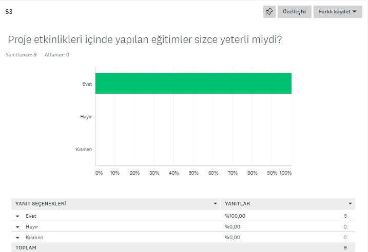 MESLEĞİME İLK ADIM PROJESİ ÖĞRETMEN DEĞERLENDİRME ANKETİ by Gülden Bağa Torun - Ourboox.com