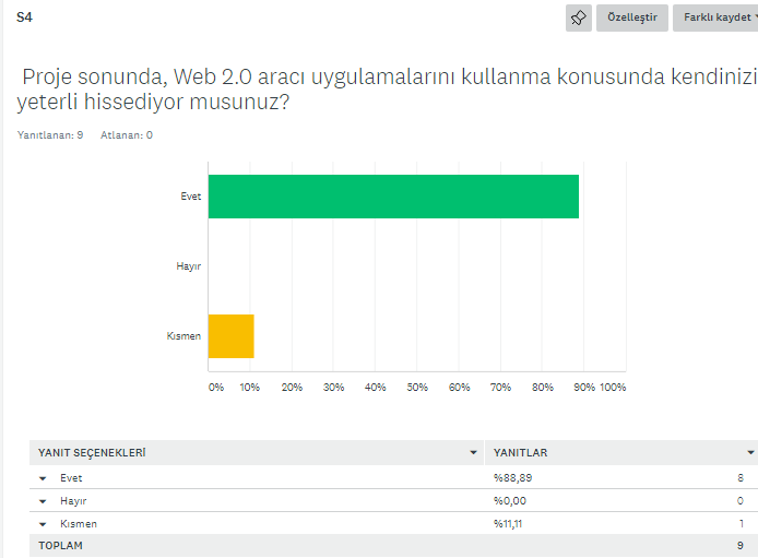 MESLEĞİME İLK ADIM PROJESİ ÖĞRETMEN DEĞERLENDİRME ANKETİ by Gülden Bağa Torun - Ourboox.com