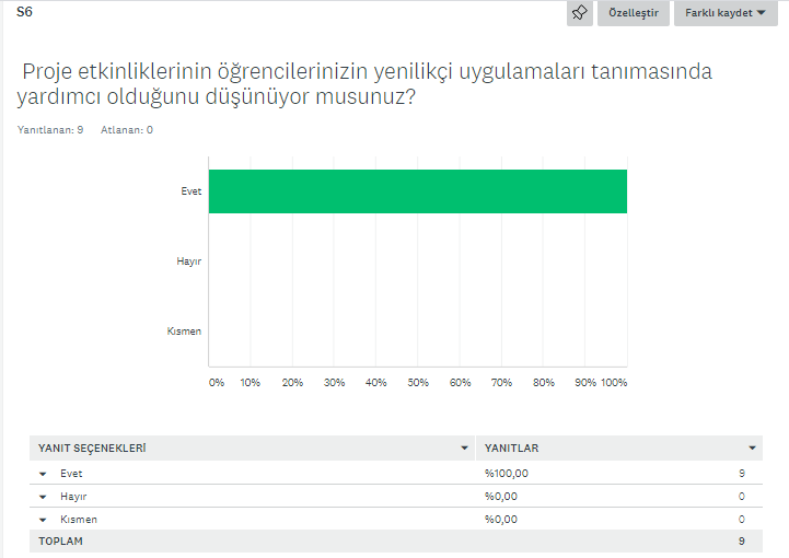 MESLEĞİME İLK ADIM PROJESİ ÖĞRETMEN DEĞERLENDİRME ANKETİ by Gülden Bağa Torun - Ourboox.com