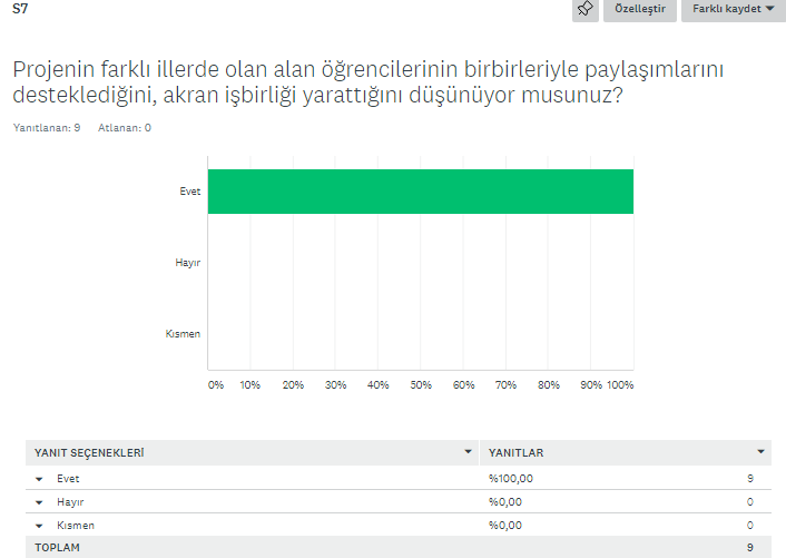 MESLEĞİME İLK ADIM PROJESİ ÖĞRETMEN DEĞERLENDİRME ANKETİ by Gülden Bağa Torun - Ourboox.com