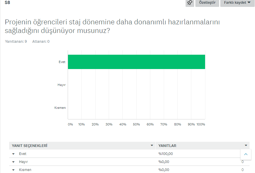 MESLEĞİME İLK ADIM PROJESİ ÖĞRETMEN DEĞERLENDİRME ANKETİ by Gülden Bağa Torun - Ourboox.com
