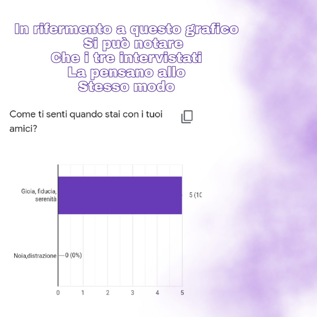 Intorno alle emozioni by Classe IIB - Ourboox.com