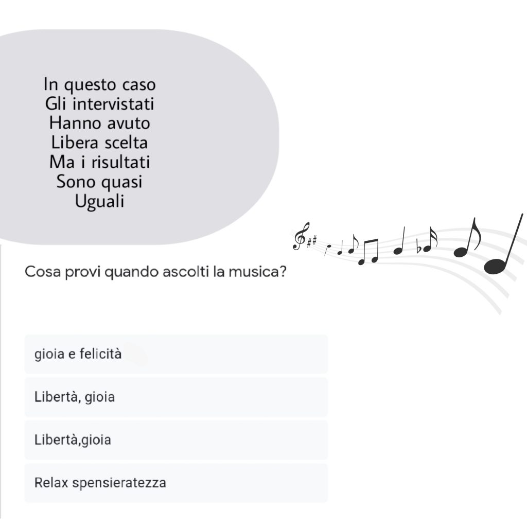 Intorno alle emozioni by Classe IIB - Ourboox.com