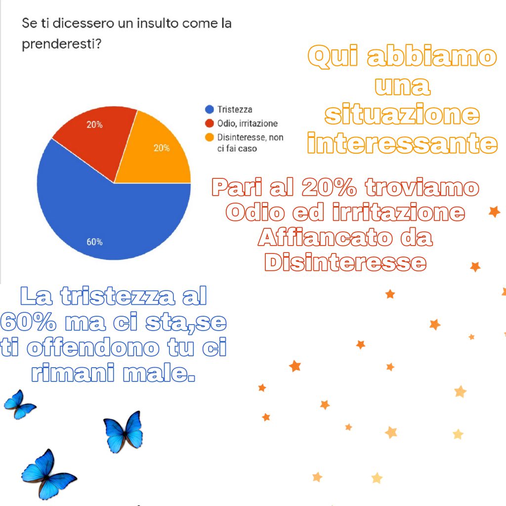 Intorno alle emozioni by Classe IIB - Ourboox.com