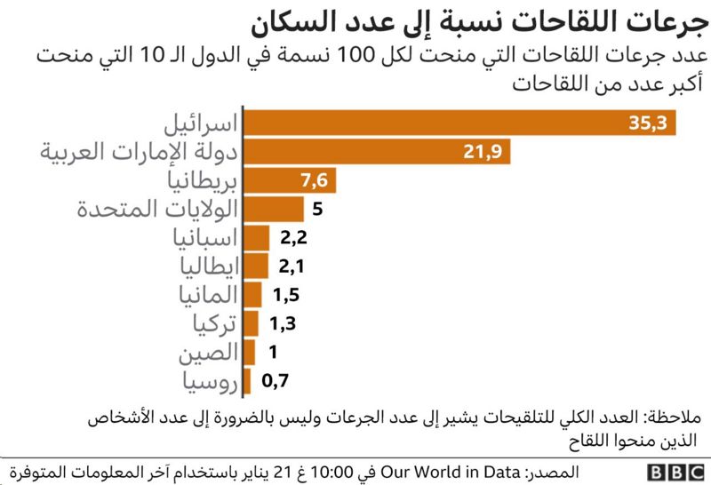 كورونا by leenmmansour - Ourboox.com