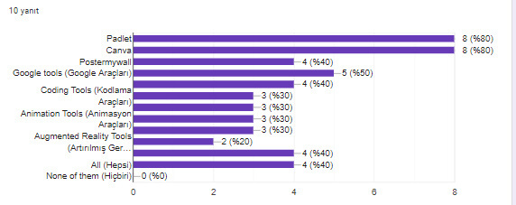 Öğretmen Başlangıç Anketi Analiz Çalışması by ZELİHA - Ourboox.com