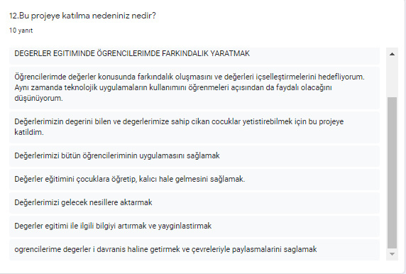 Öğretmen Başlangıç Anketi Analiz Çalışması by ZELİHA - Ourboox.com