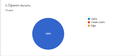 Öğretmen Başlangıç Anketi Analiz Çalışması by ZELİHA - Ourboox.com